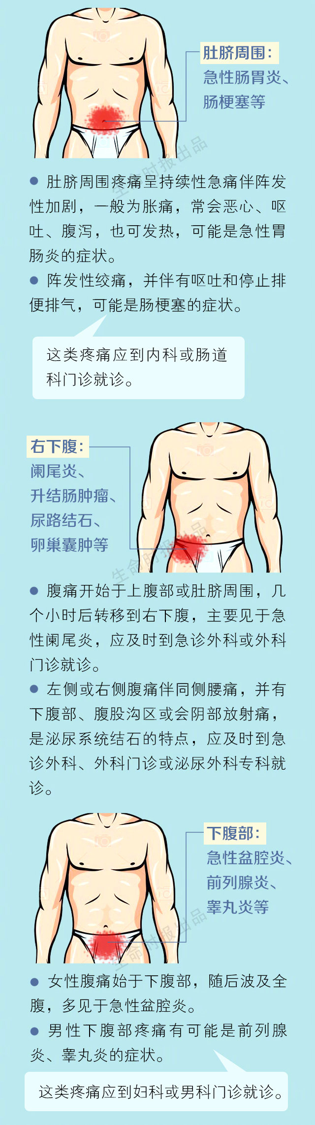 肚子疼是哪裡生病了7個位置辨別腹痛病因