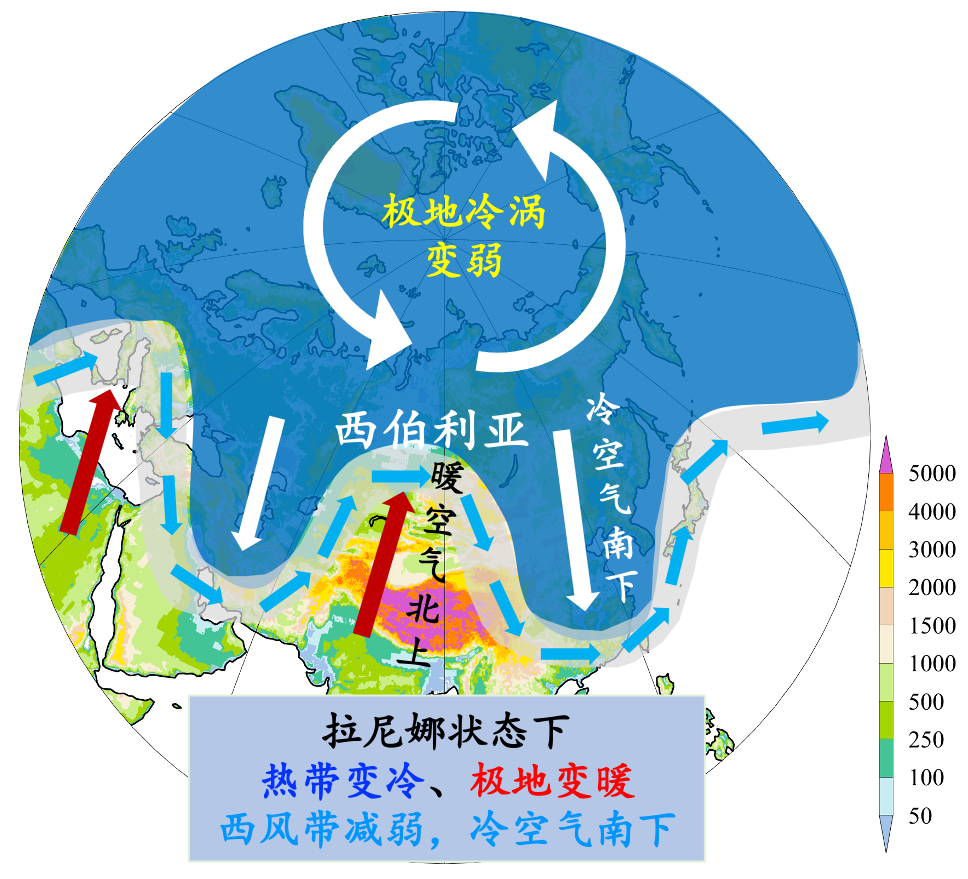 归因于与拉尼娜现象有关的大气环流异常在拉尼娜现象的影响之下导致