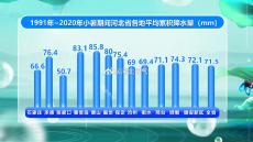 河北也进入多雨季节 强对流天气增多